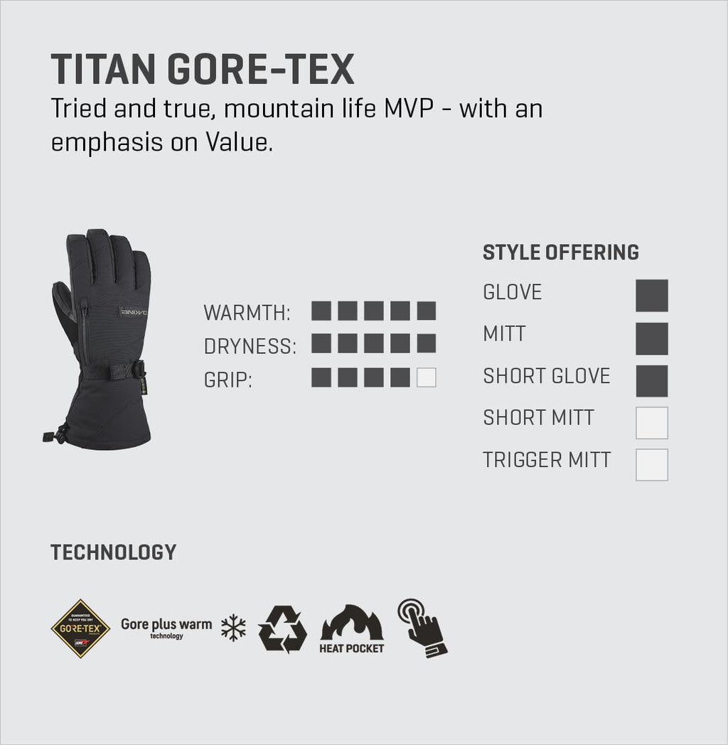 Dakine Titan Gore-Tex Mitts - Rubber